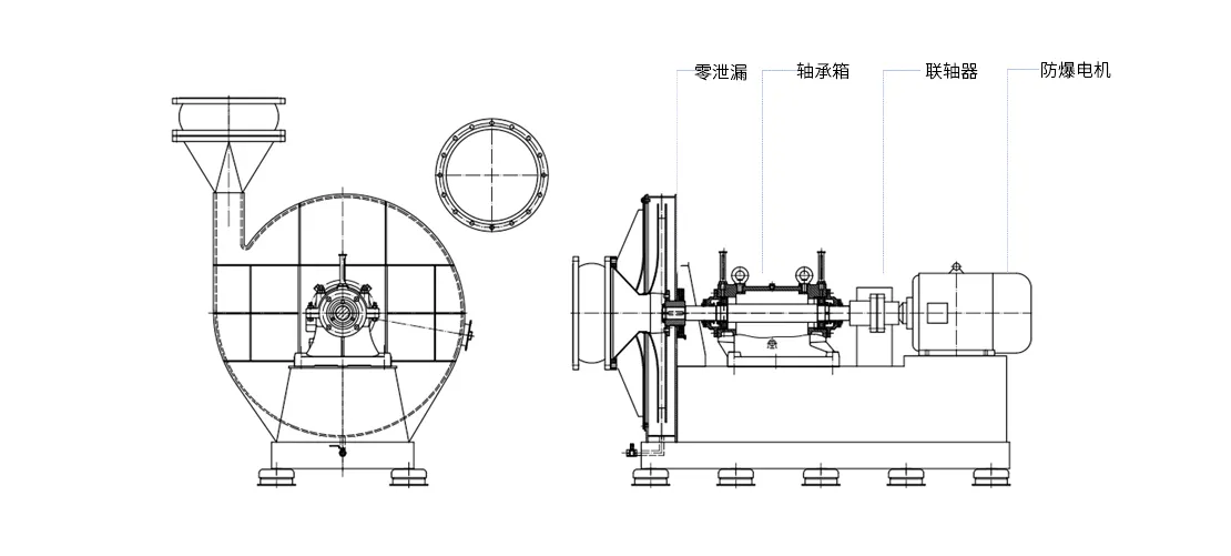 風(fēng)機性能參數(shù)